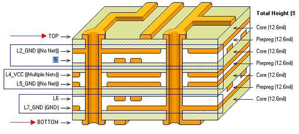 10层印制电路板结构