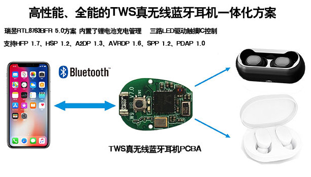 TWS耳机电路板方案