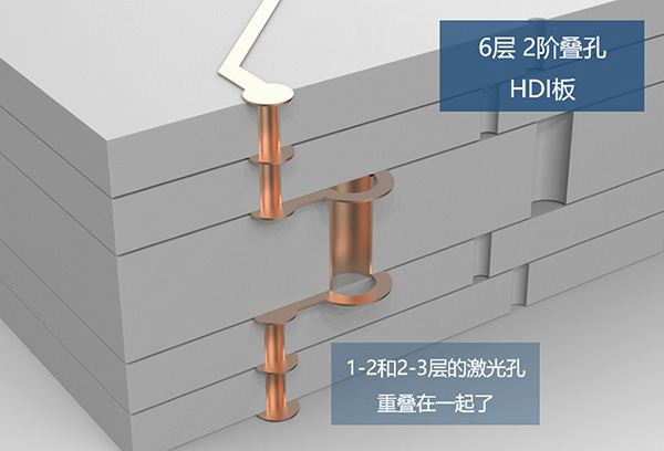 叠孔HDI电路板设计结构